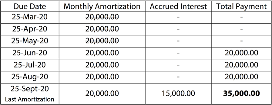 faqs-and-t-cs-grace-period-program-1-and-2-for-loans-and-credit-card