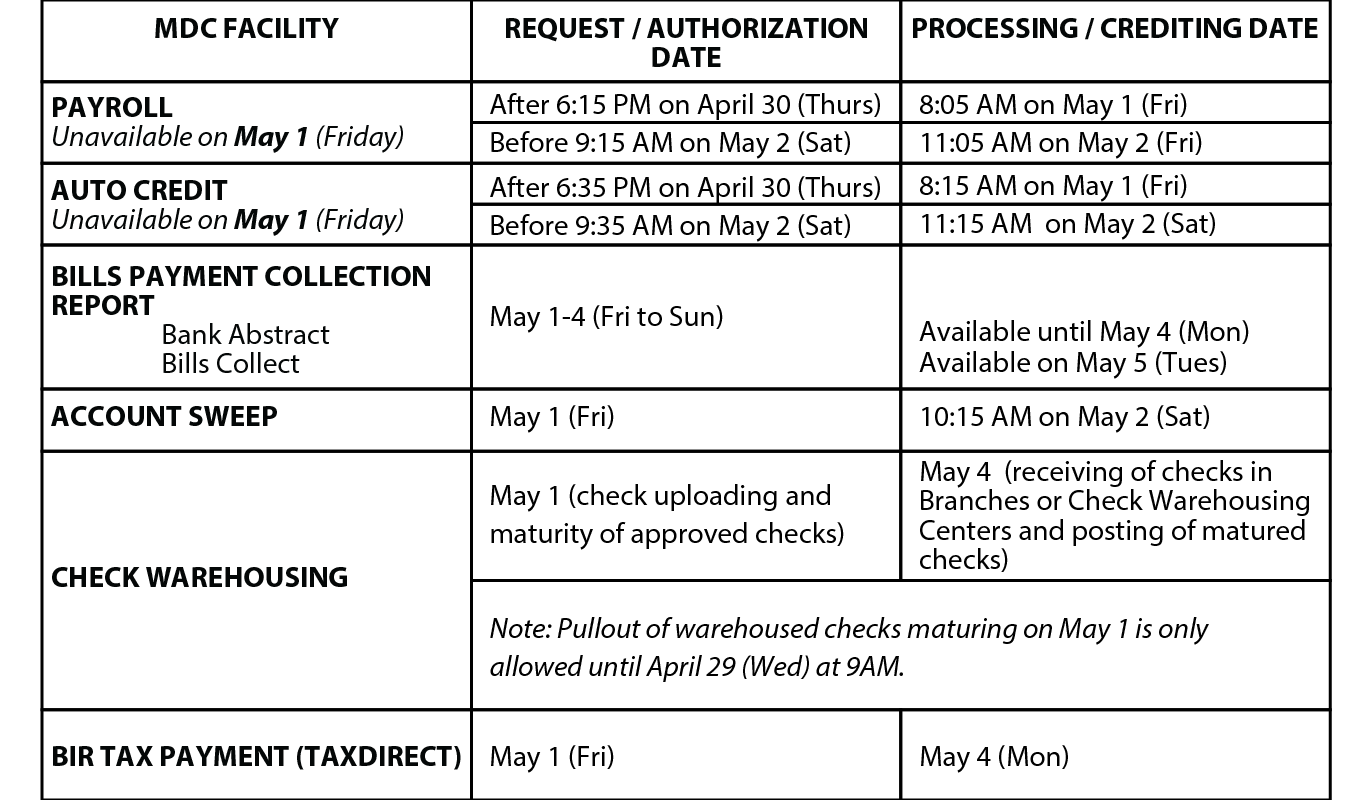 Labor Day cut-off time adjustment for Metrobankdirect (MDC) Corporate ...