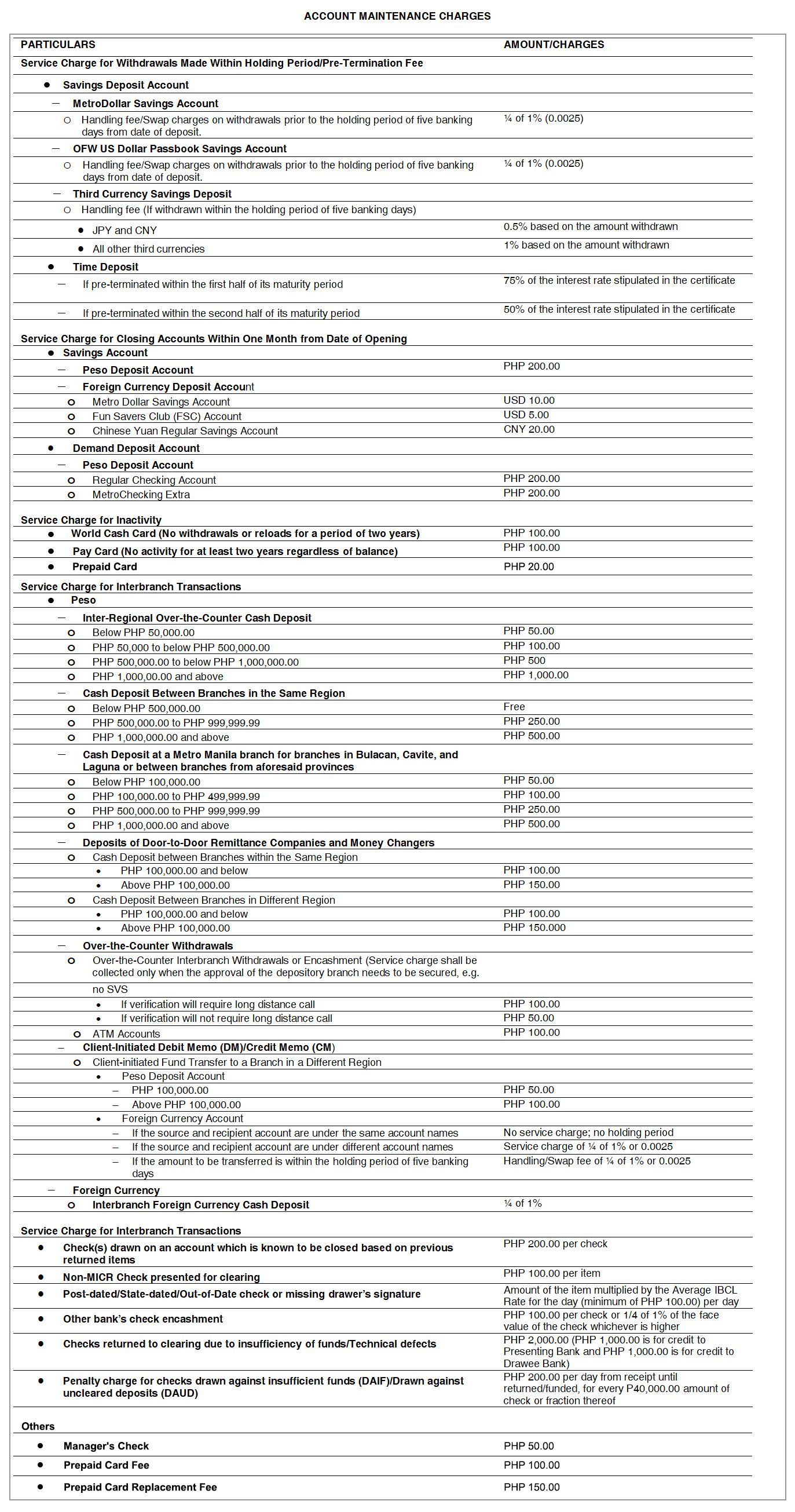 Account Maintenance Charges