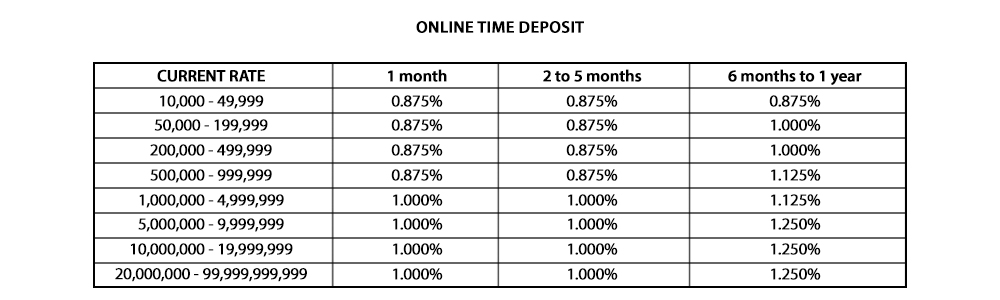 Online Time Deposit