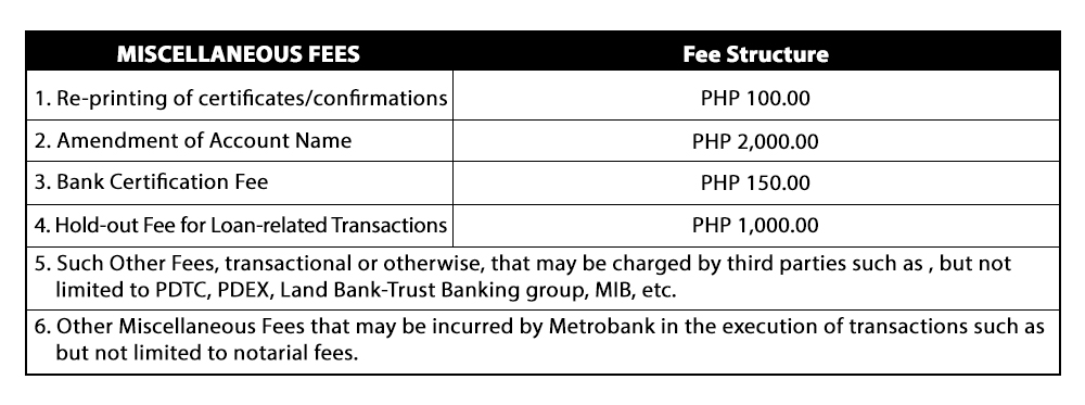 Miscellaneous fees