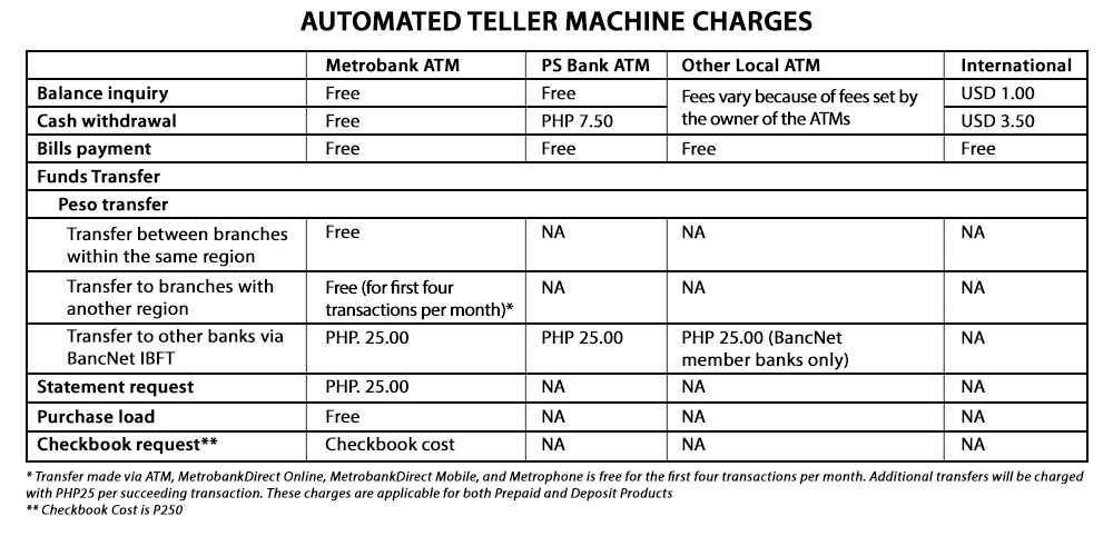 Automated Teller Machine Charges