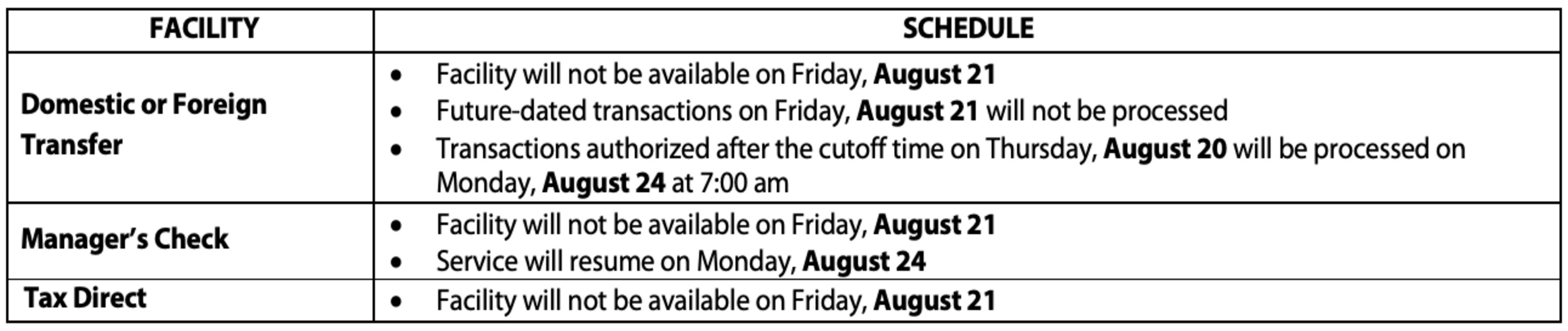 MBOS cut-off