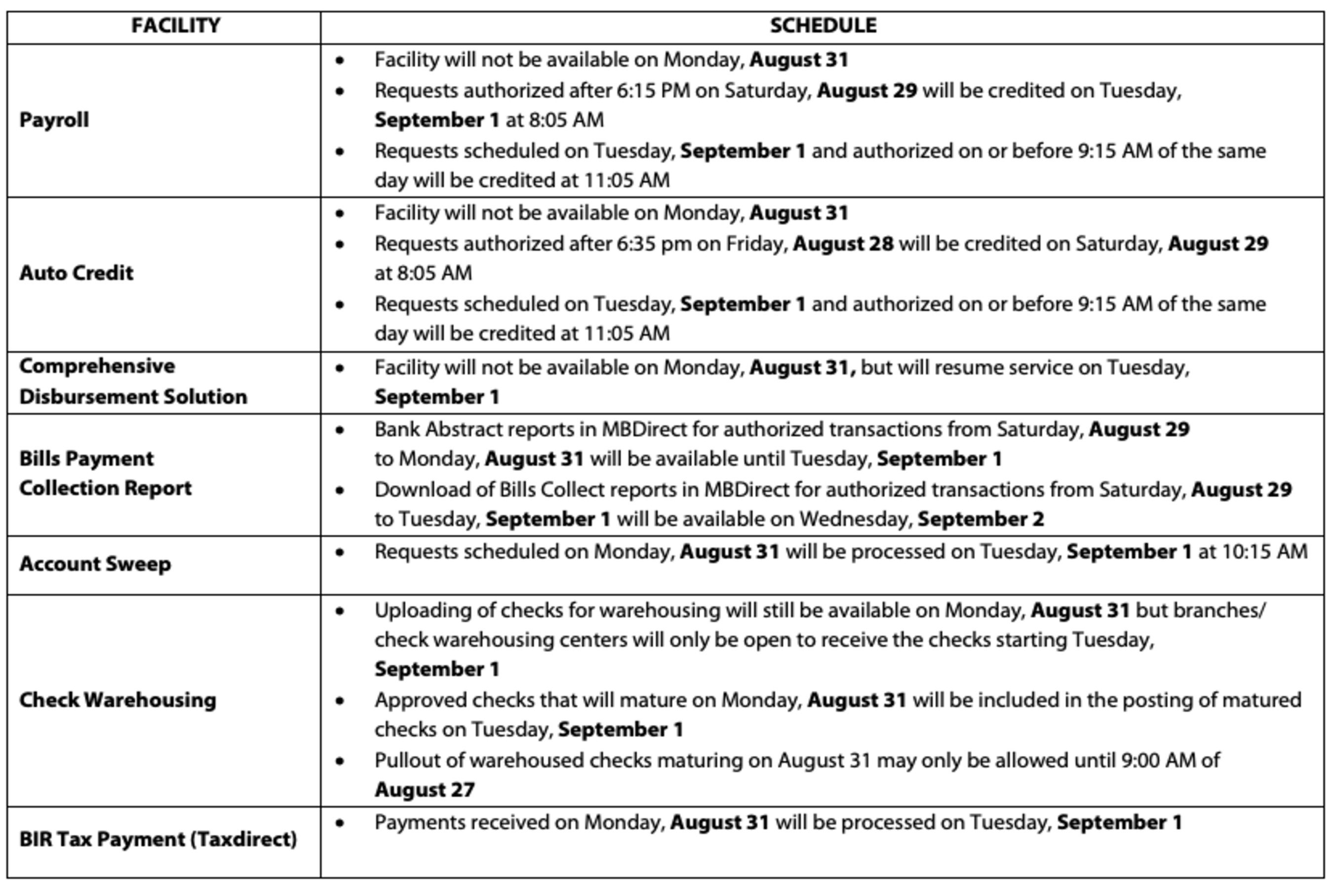 MDC cut-off MDC cut-off
