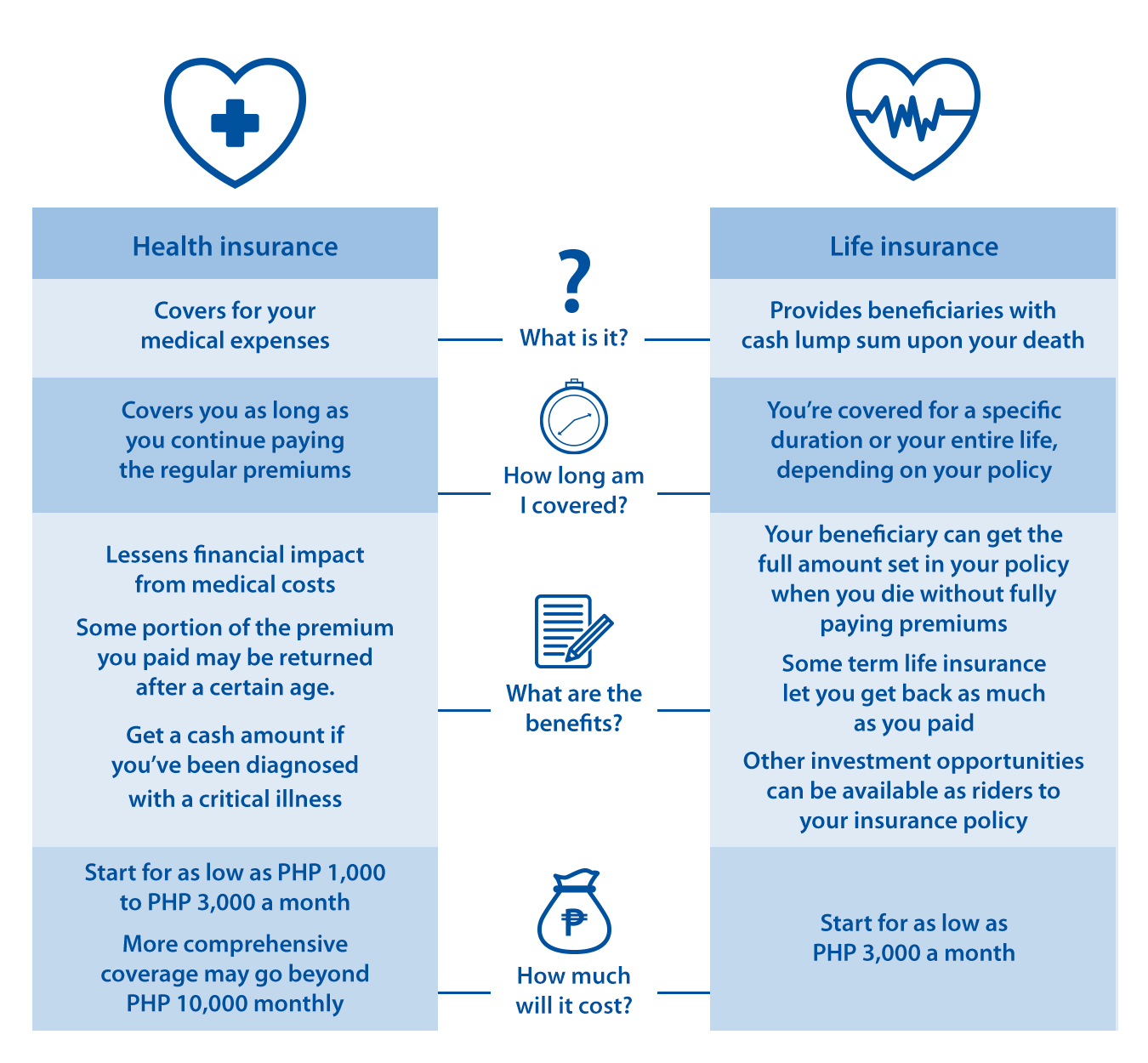 List Of 10+ Life Insurance Vs Health Insurance