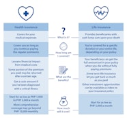 How Can You Tell The Difference Between Life Insurance Vs Health 