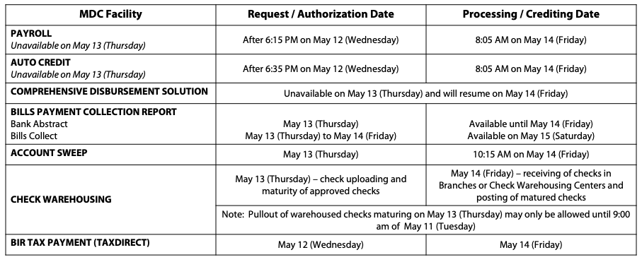 MDC cut off and adjustment schedule