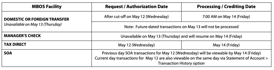 MBOS cut off and adjustment schedule