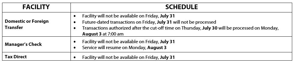 Metrobank Business Online Solutions (MBOS) cut-off MBOS cut-off