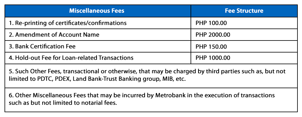 Miscellaneous Fees