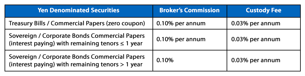 Yen Denominated Securities