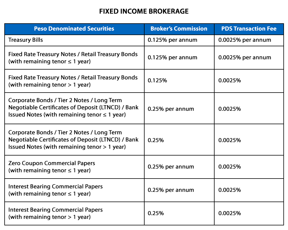 New Fee Structure For Fixed Income Brokerage Metrobank