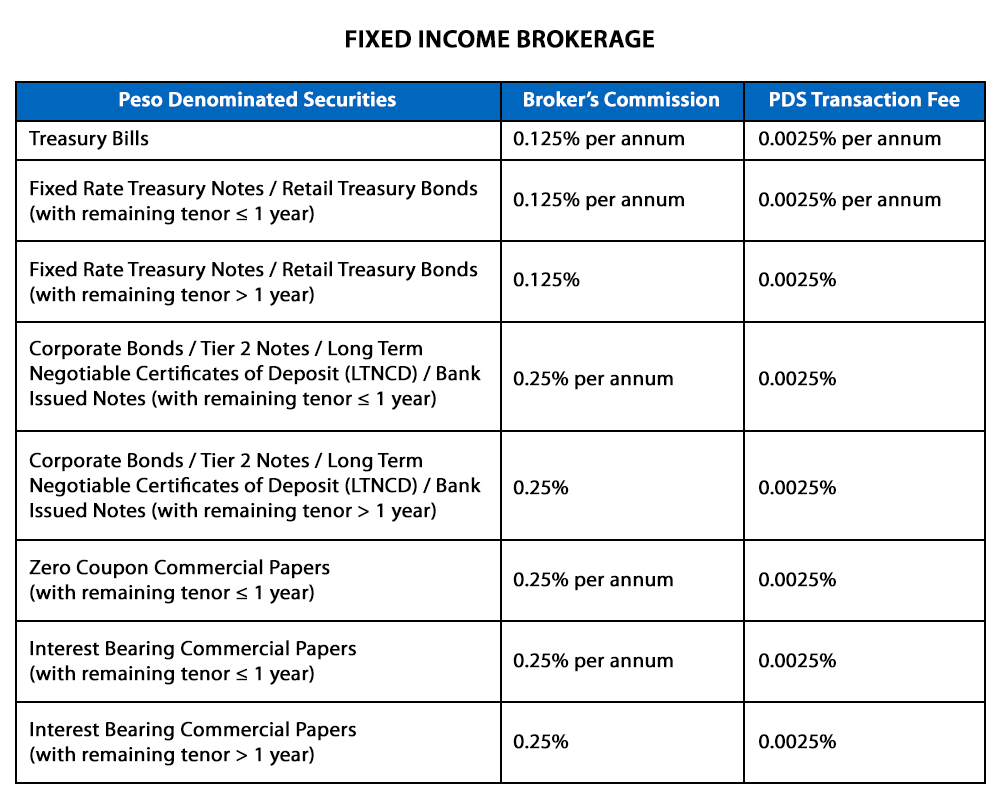 Peso Denominated Securities