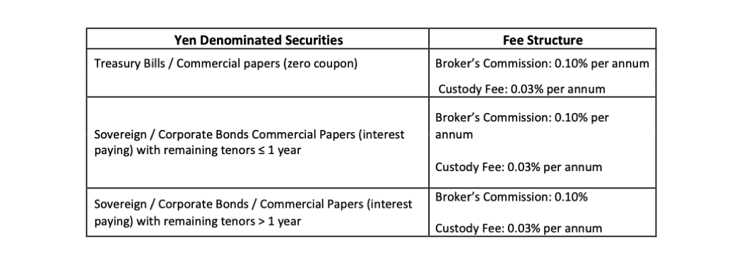 Fixed Income Brokerage