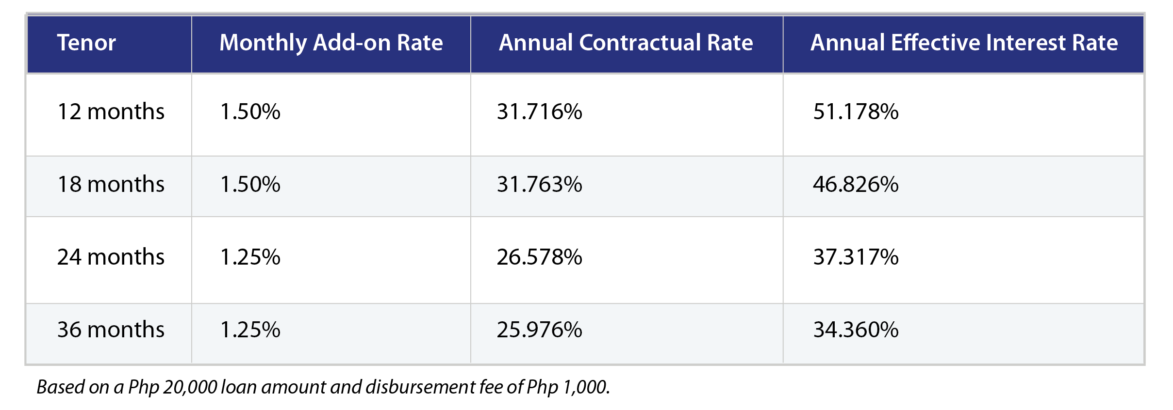 Late Payment Fee Definition Law