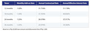 Personal Loan Rates And Fees Metrobank