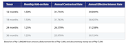 Personal Loan Rates And Fees Metrobank