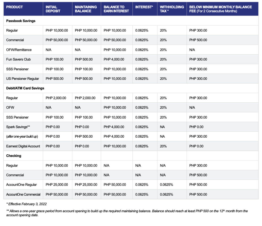 Metrobank Service Charge r phinvest