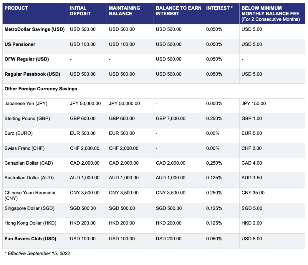 deposit-account-rates-and-fees-metrobank