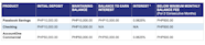 Deposit Account Rates And Fees Metrobank