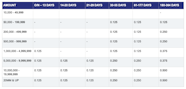 Time Deposit Rates And Fees Metrobank