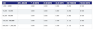 Time Deposit Rates And Fees Metrobank