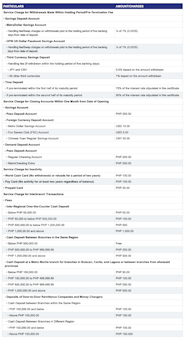 Bank Services And Charges Metrobank
