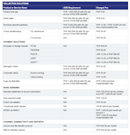 Metrobank Business Online Solution Rates And Fees Metrobank