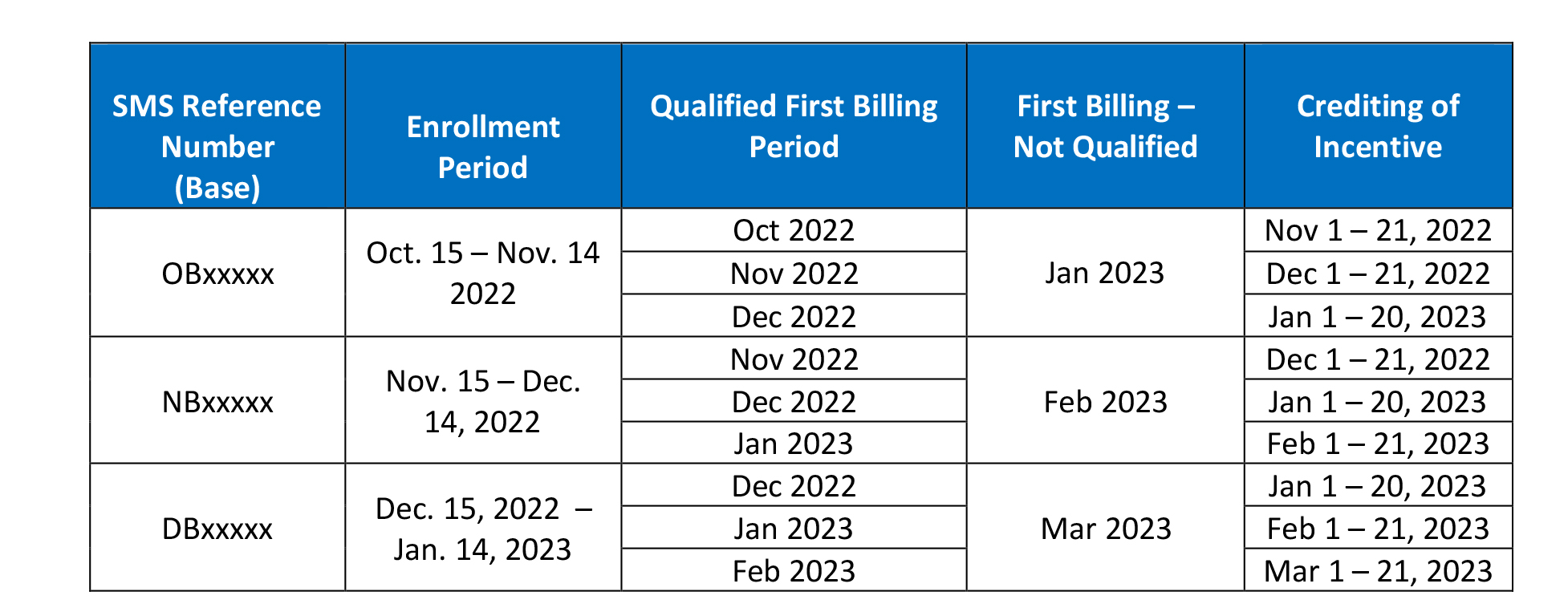 Get Bills2Pay Cashback for every new enrollment