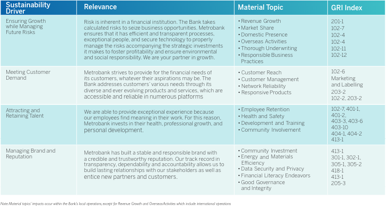 Sustainable Banking | Annual Report 2020 | Metrobank