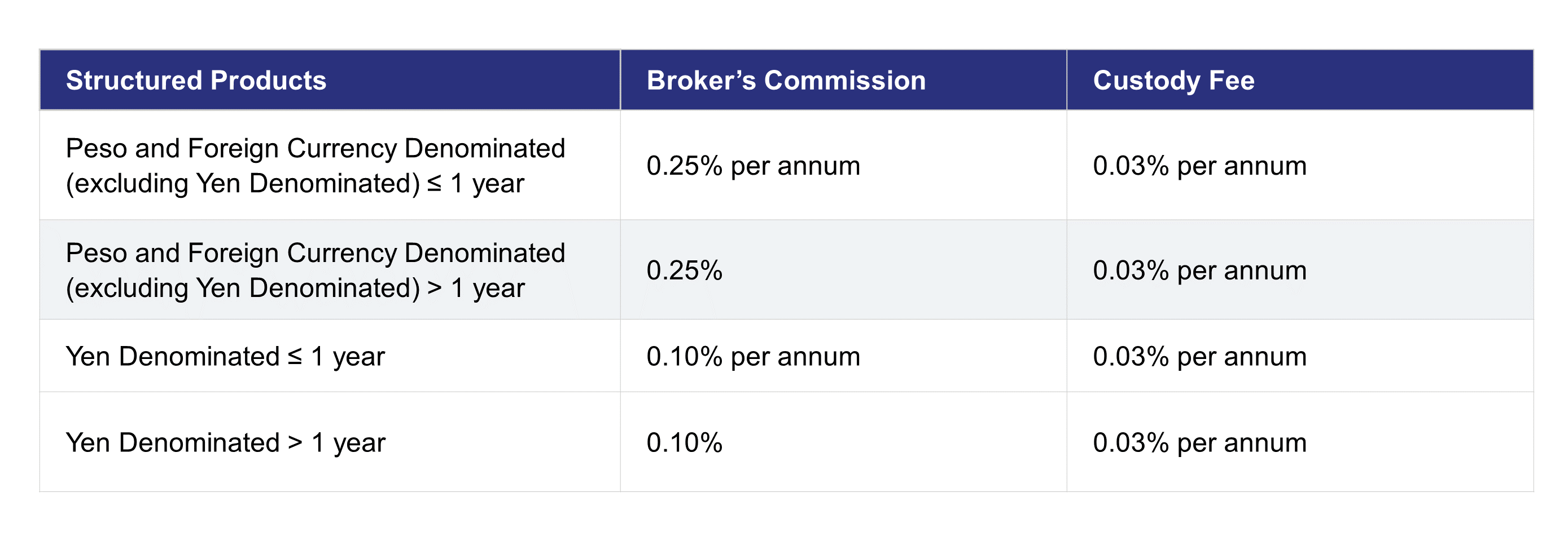 Structured Products Brokerage