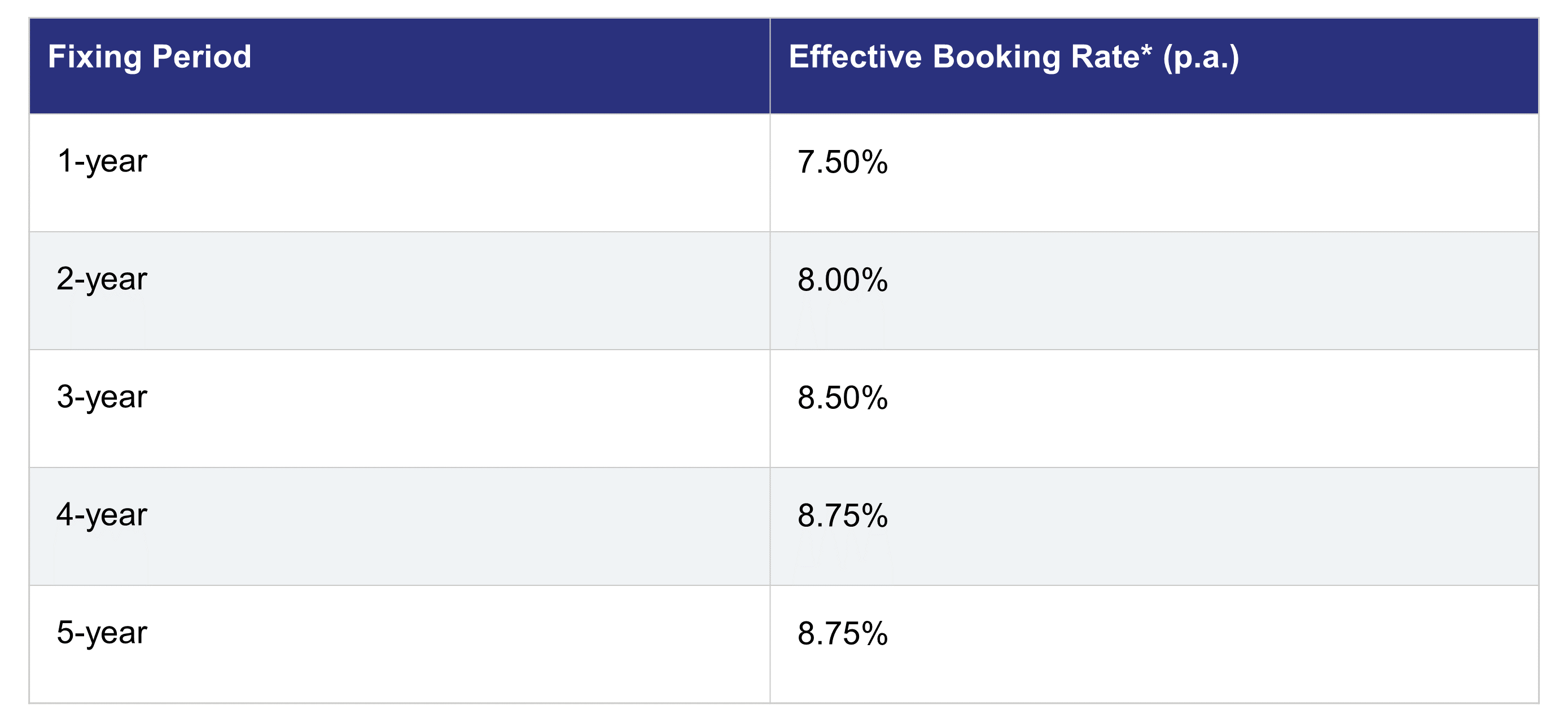 home-and-car-loan-rates-and-fees-metrobank