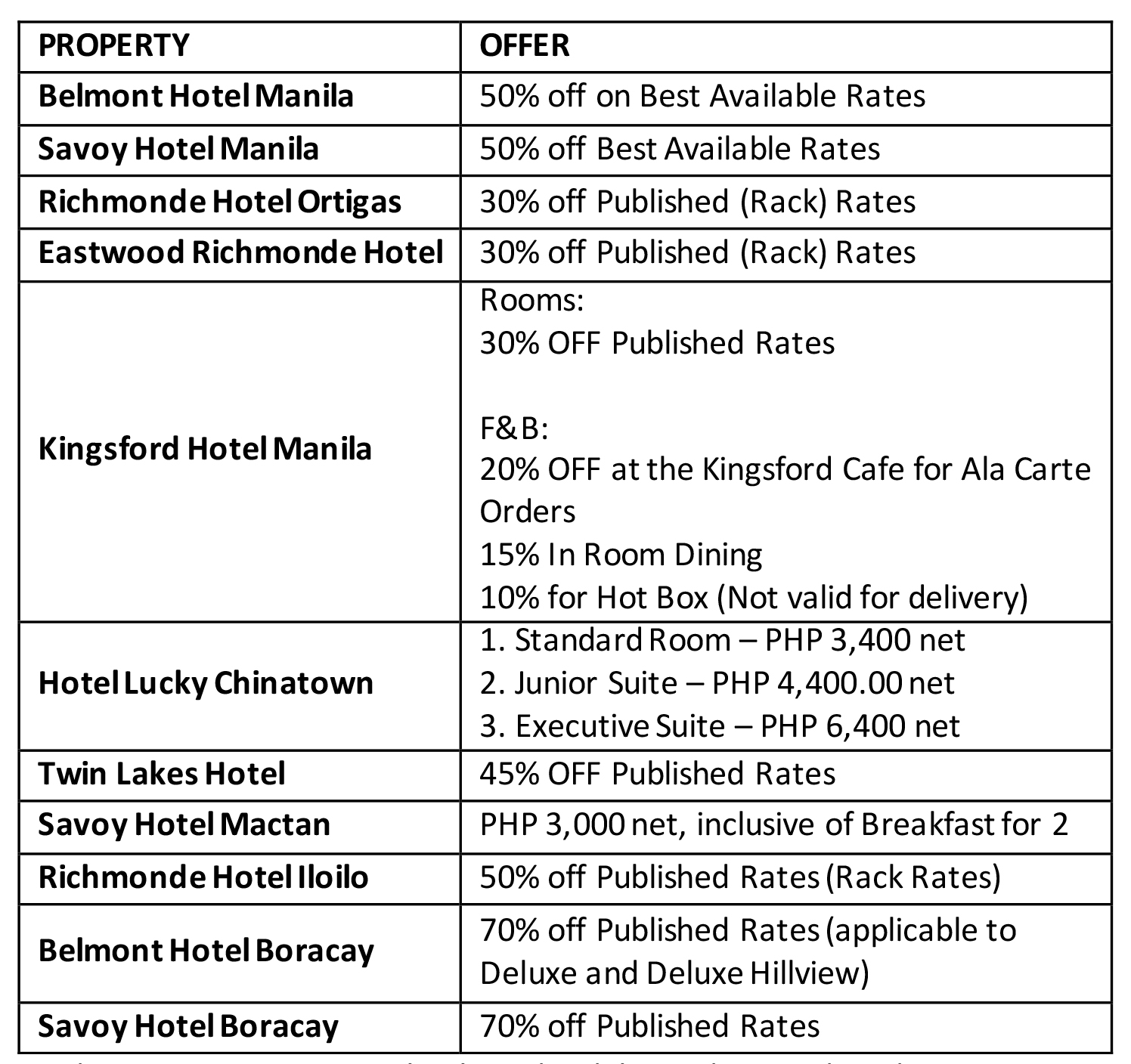 70 OFF on Megaworld hotels & resorts