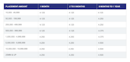 Time Deposit Rates And Fees Metrobank