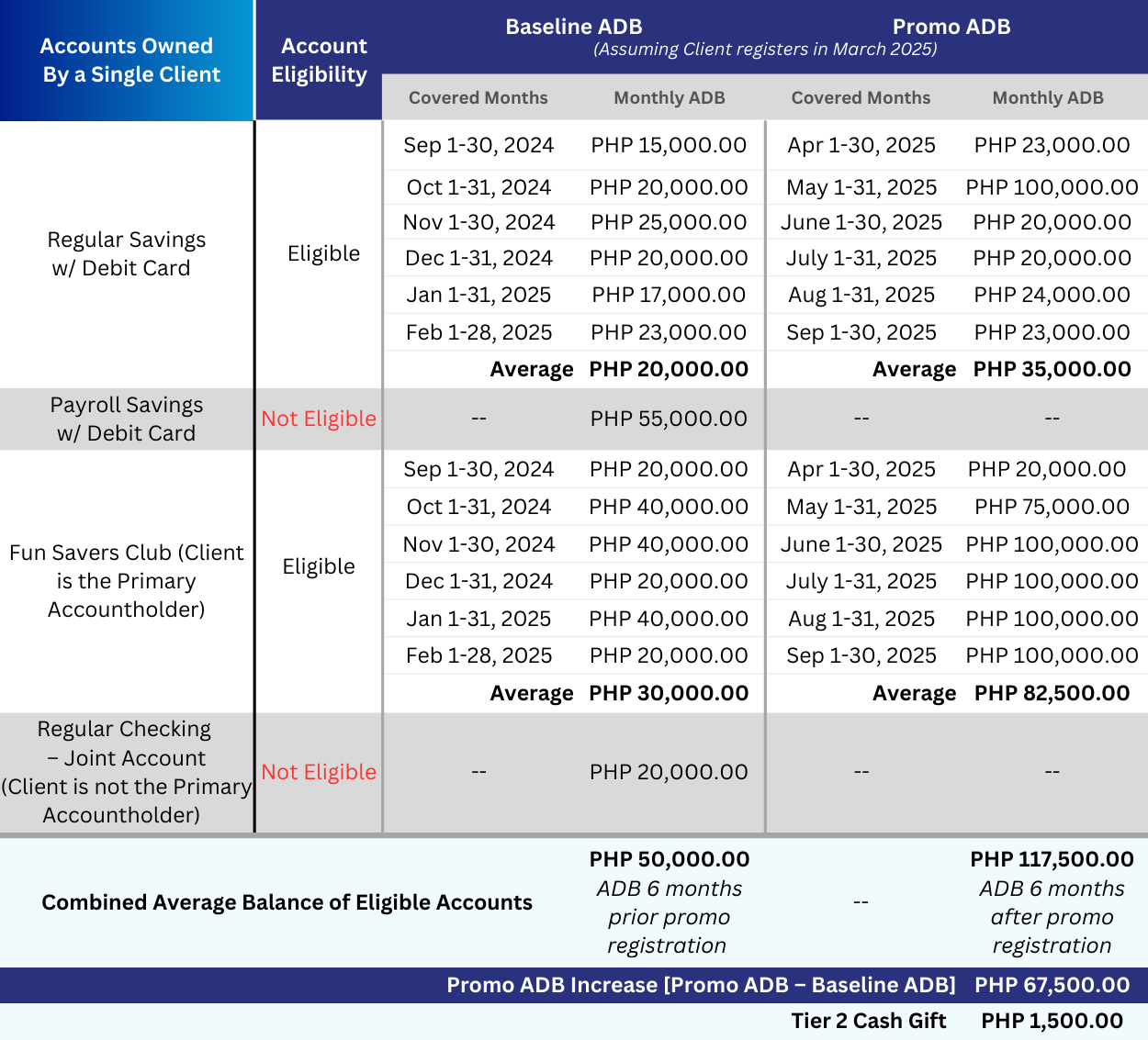 Accounts Owned by A Single Client