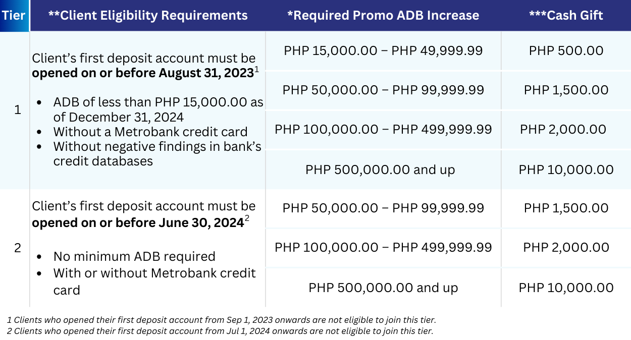 Required Pormmo ADB Increase