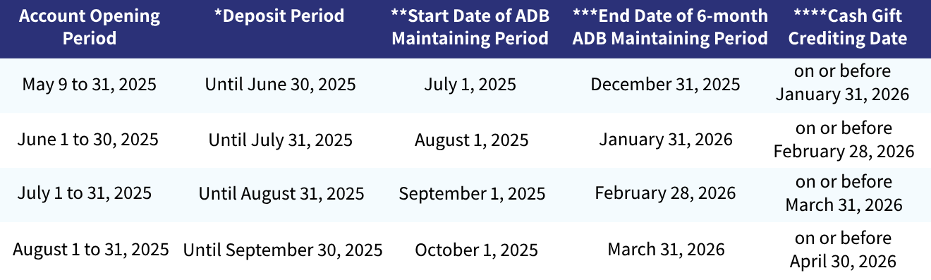 Deposit and cash gift schedule