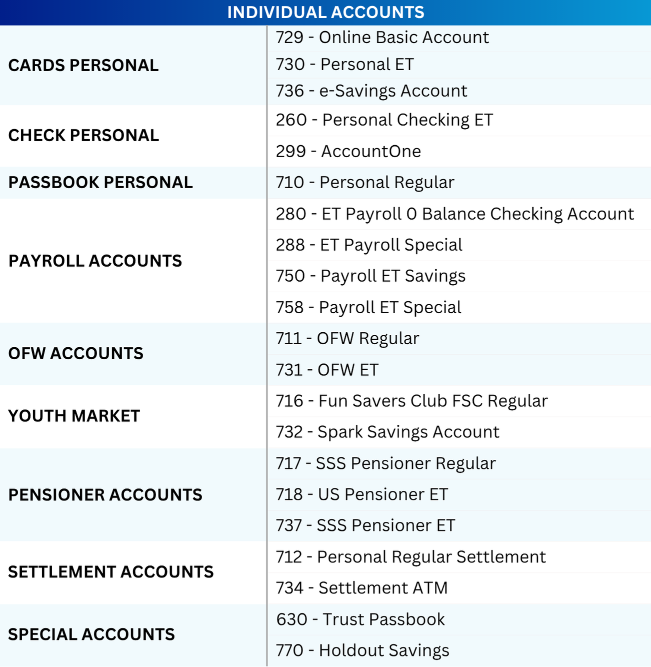 Individual Accounts