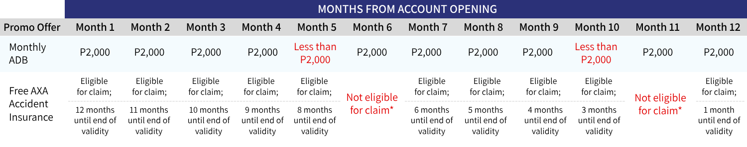 esavings-axa-life-insurance-table